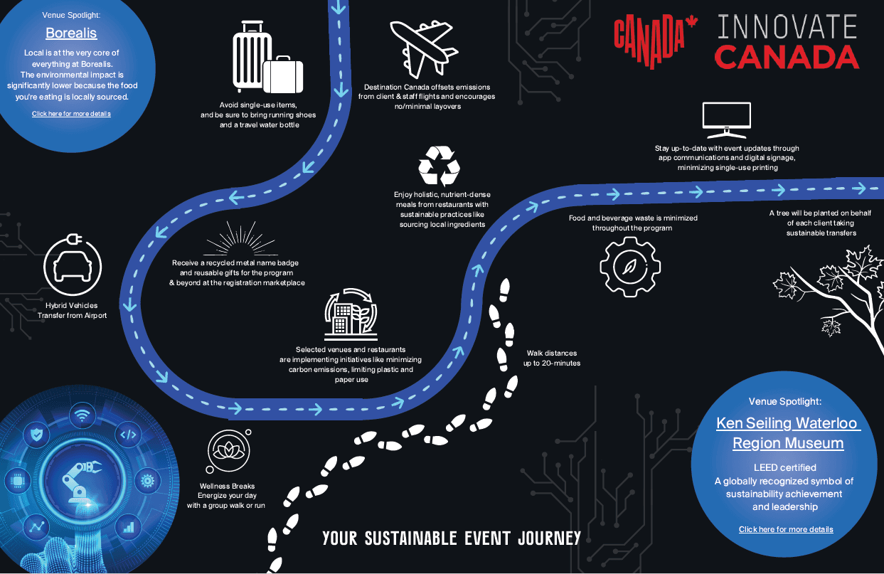 An Innovate Canada infographic