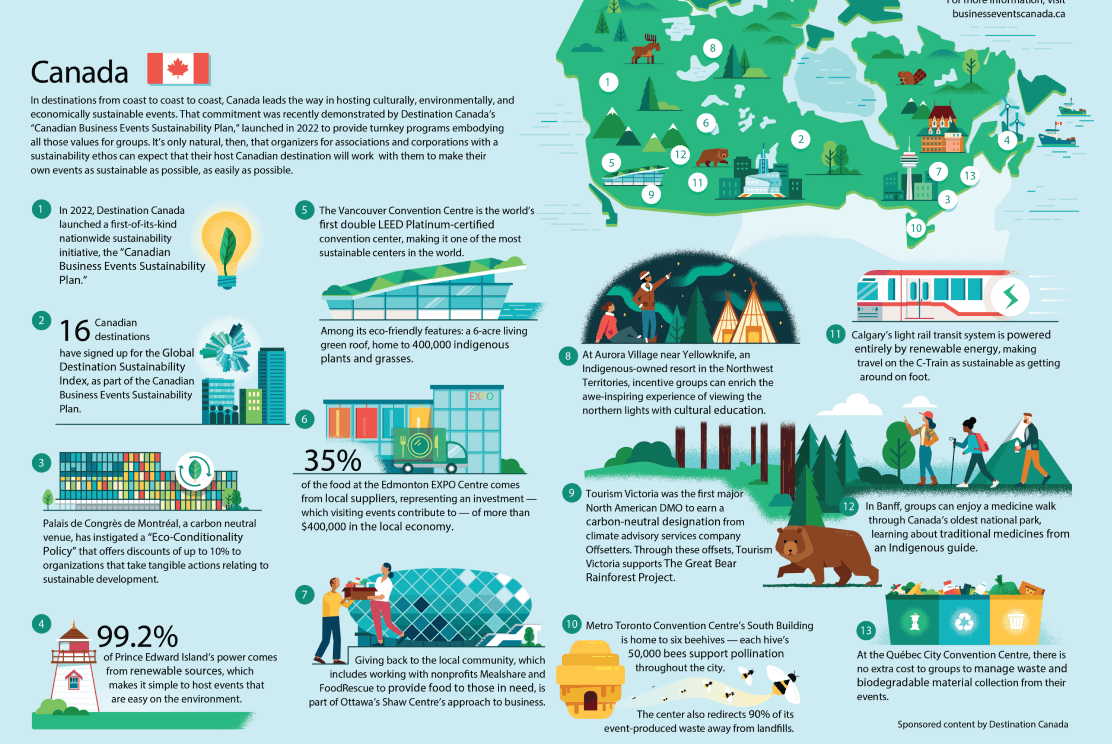 An infographic about Canadian sustainability initiatives